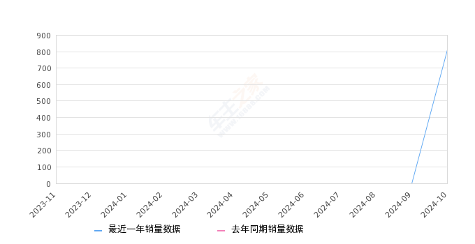 揭秘提升一肖一码100%,数据分析计划_TGN34.701车载版