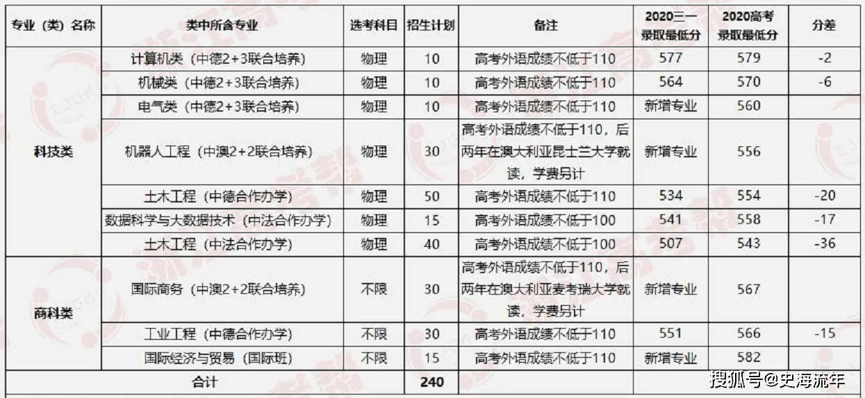 第1774页