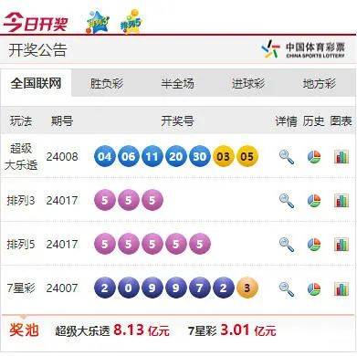 新澳六开彩开奖号码今天,数据导向程序解析_VGW34.496多功能版