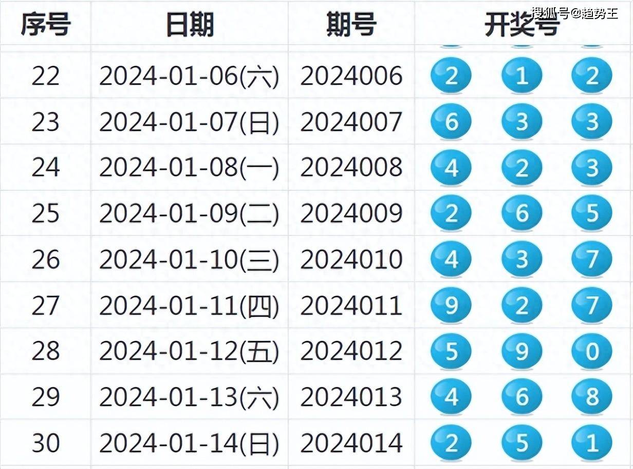 2024新澳历史开奖记录查询,实际确凿数据解析统计_ZVX34.687生态版