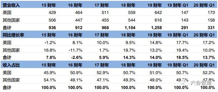 第1745页