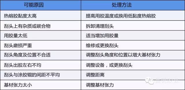 第1713页