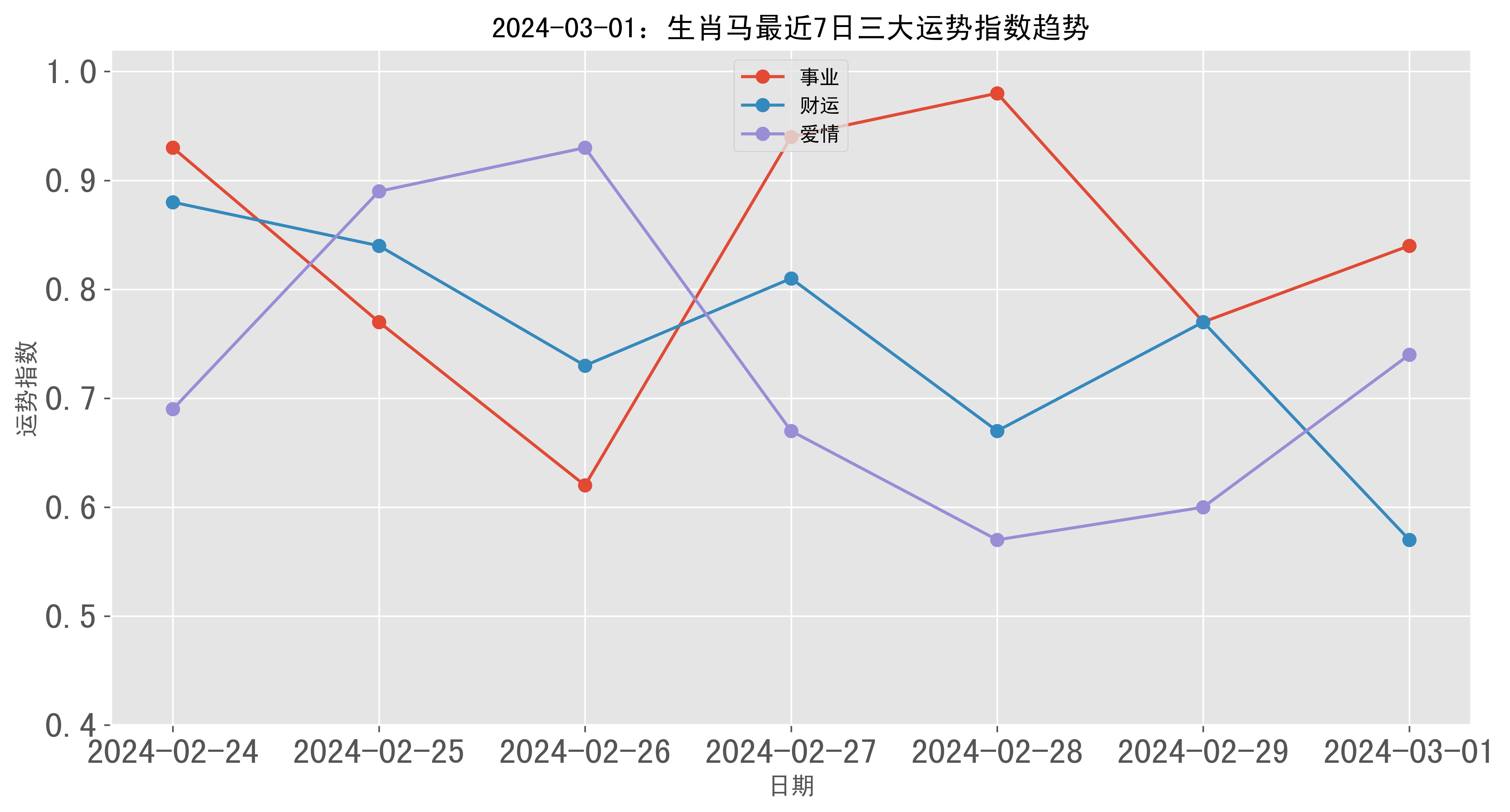 一一肖二马100%,数据导向计划_SOV34.584供给版