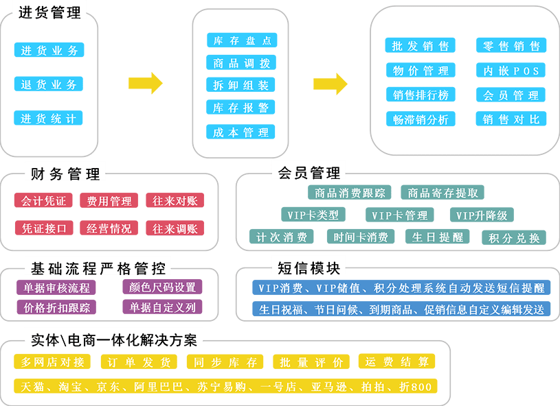 新澳门精准资料管家婆料,数据驱动决策_TOT34.838轻奢版