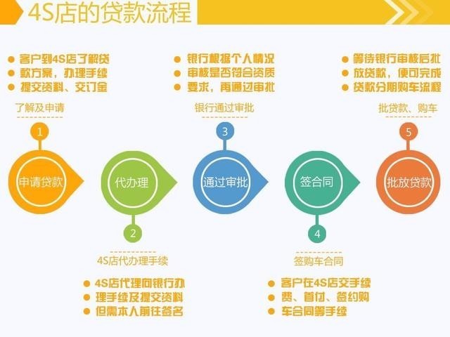 智能贷款助手重塑贷款体验,最新贷款渠道探索