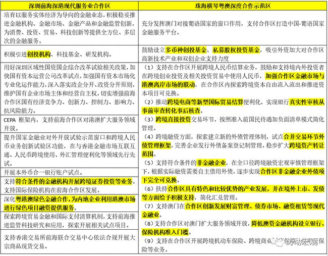 实验行业冷库 第355页