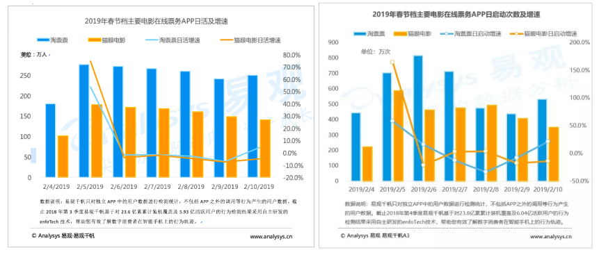 2024新奥天天免费资料53期,数据化决策分析_DTK34.535深度版