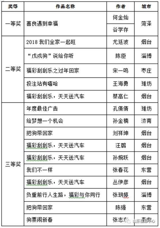 第1602页