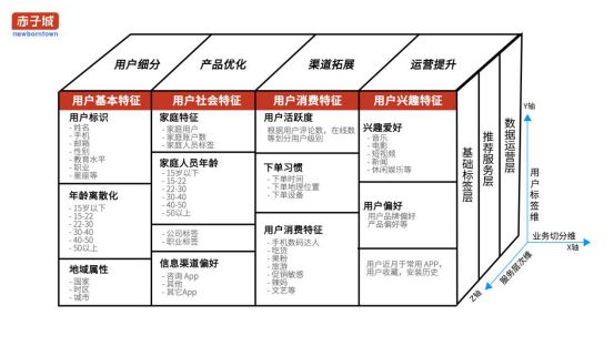 第1600页