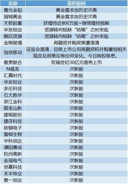 新澳最快开奖结果出来了,专家解说解释定义_NMQ34.760探索版
