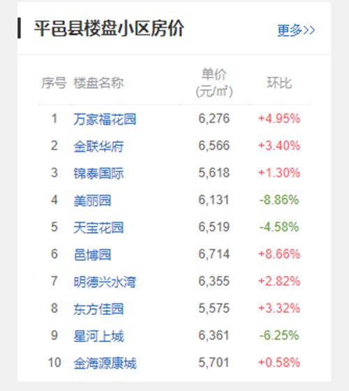 平邑最新楼盘,时代的印记,城市发展的脉搏