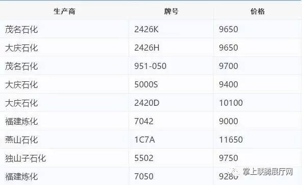 PS原料最新价格动态,变化中的学习助力自信与力量成长