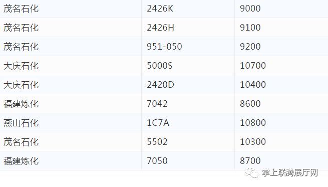 PS原料最新价格动态,变化中的学习助力自信与力量成长