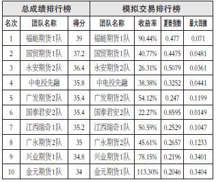 实验行业冷库 第341页