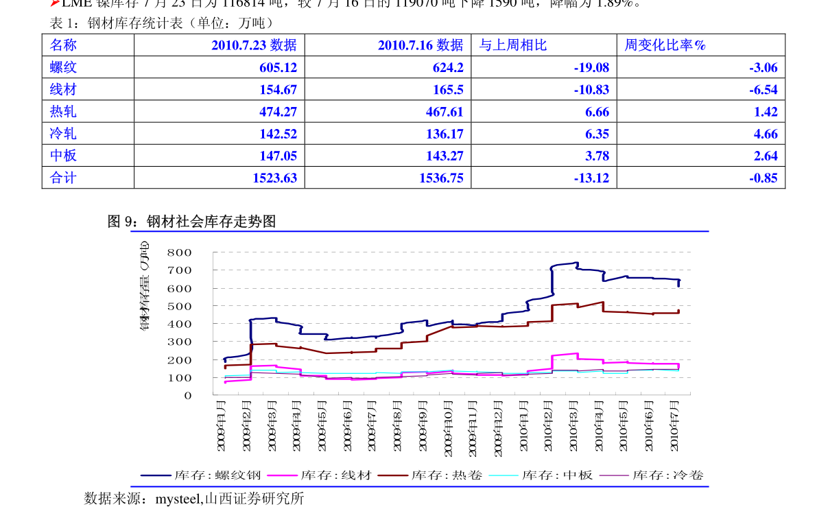 铝箔价格最新行情,市场走势分析与预测报告