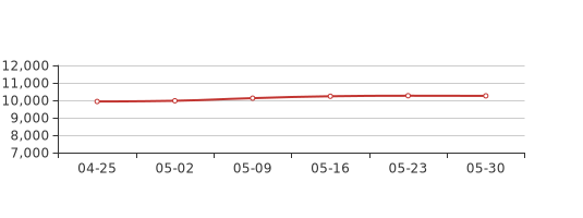 崇州最新房价,家的温暖故事与房价走势揭秘