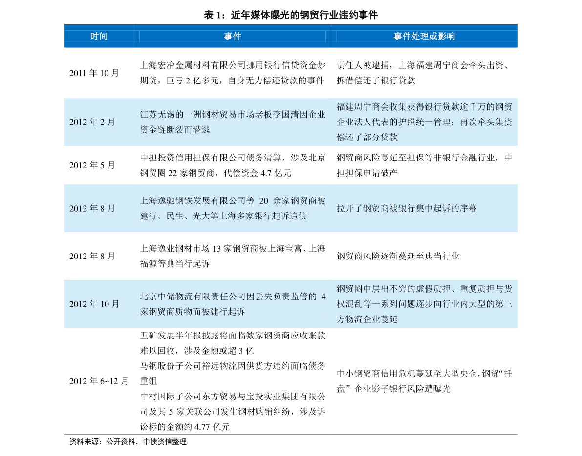 维保工程 第311页
