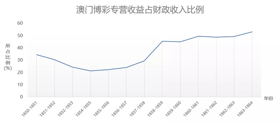 实验行业冷库 第319页