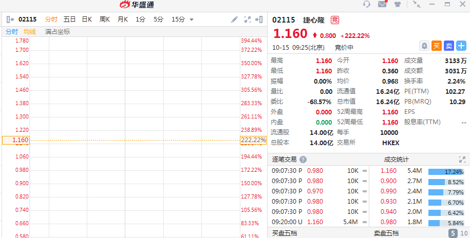 香港新奥彩123535,持续改进策略_BLQ49.484快捷版