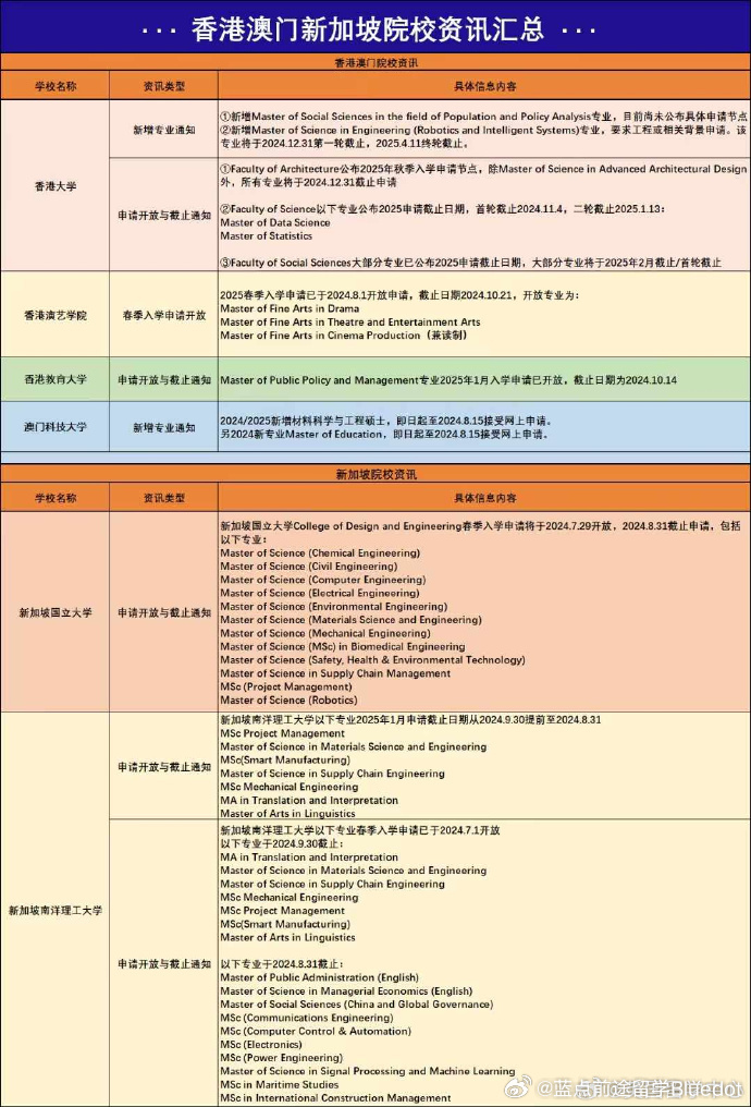 第1439页