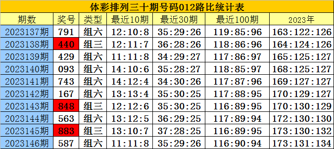 白小姐三肖三期必出一期开奖虎年,实地观察解释定义_TFM49.167养生版