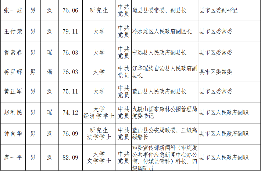 第1430页