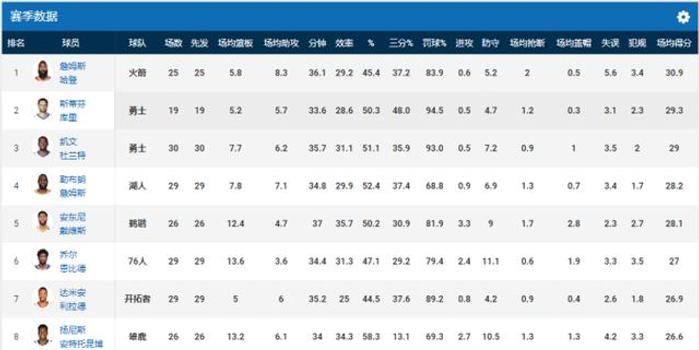 NBA记录排行榜最新，数据与荣耀的盛宴之巅