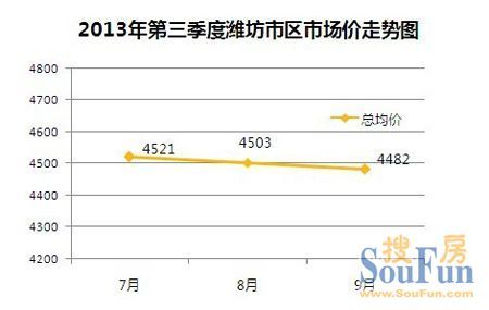 临淄最新房价走势，科技驱动居住变革，智能时代重塑居住新篇章