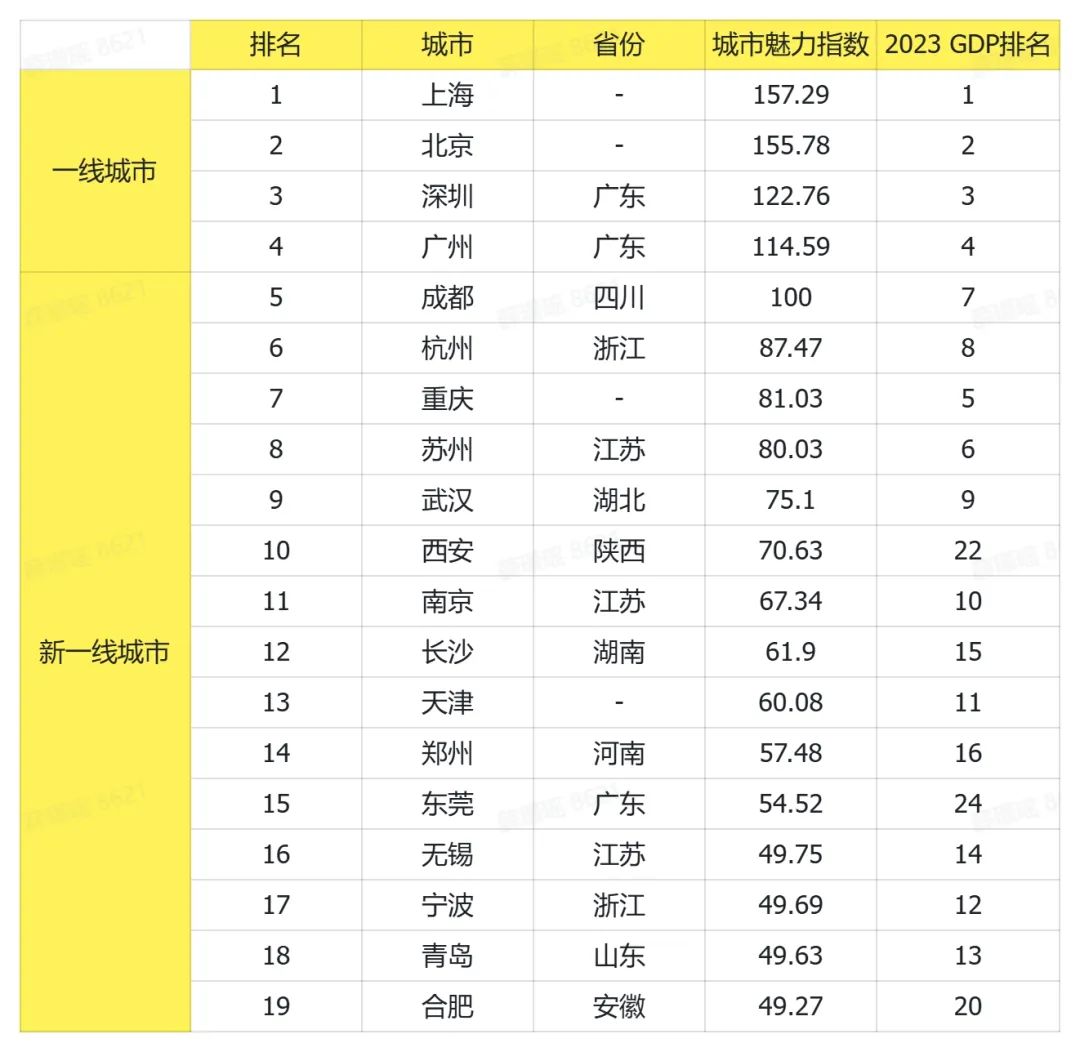 城市排名指南，2024最新GDP排名详解与步骤教程（初学者与进阶用户适用）