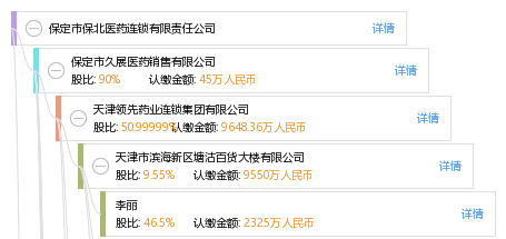 保北医药最新招聘启幕，开启医药职业新篇章