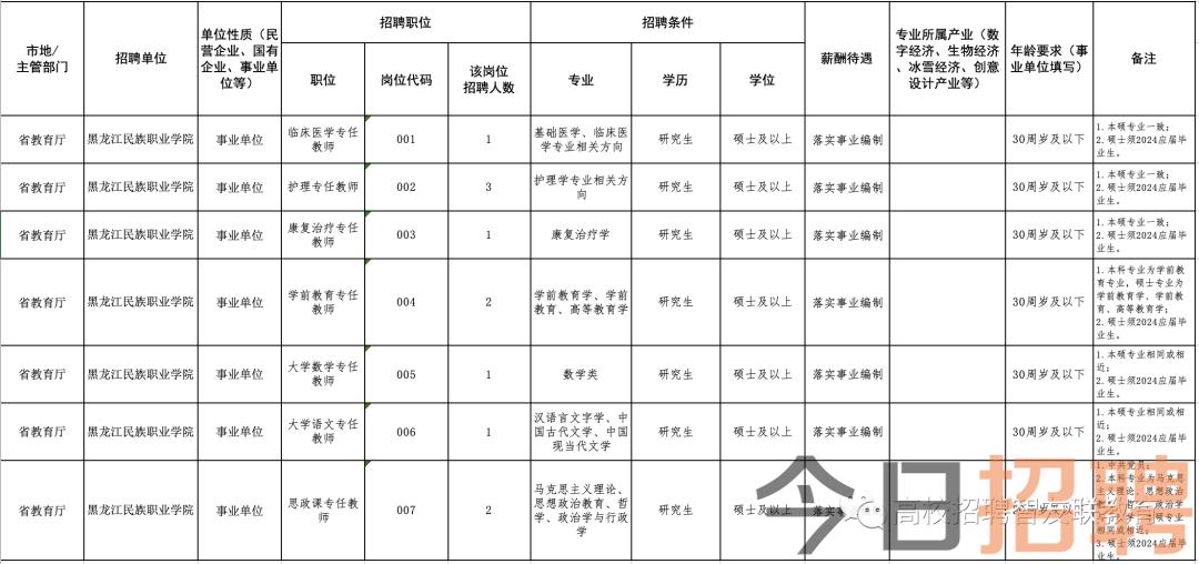 双辽最新招工动态，科技革新引领就业新潮流