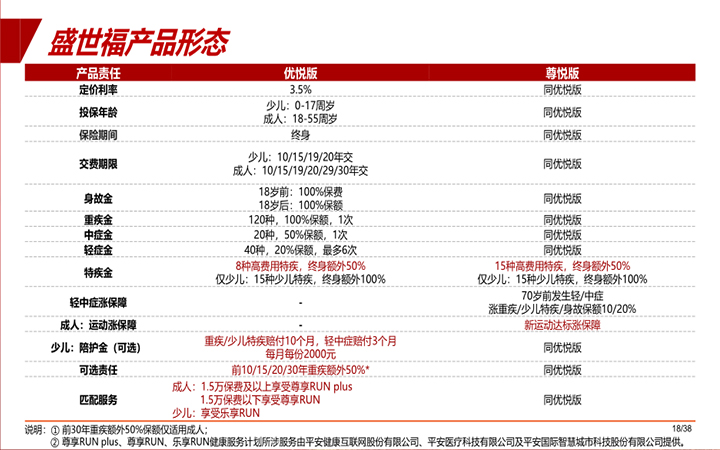 平安福最新费率表查询，探究时代背景下的保险力量