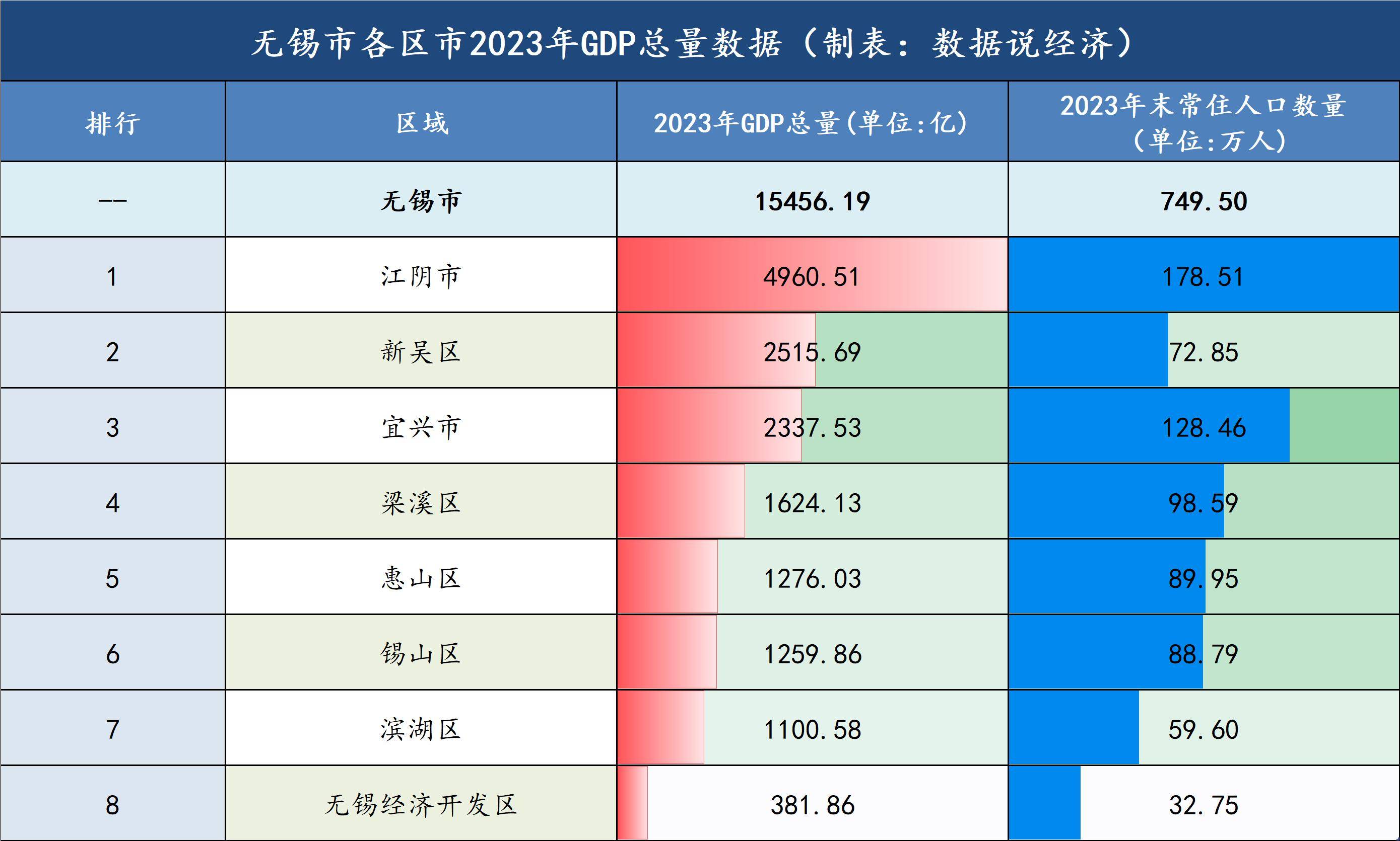 无锡最新各乡镇排名概览及排名分析