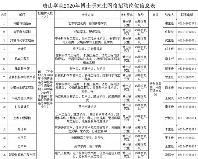 迁安最新招聘信息白班，职场人的首选就业平台
