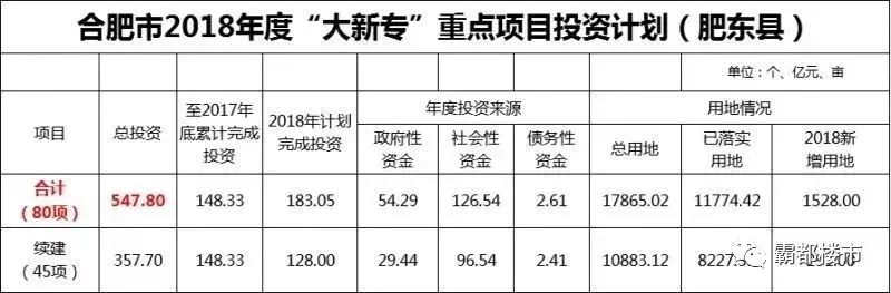 合肥肥东最新动态更新