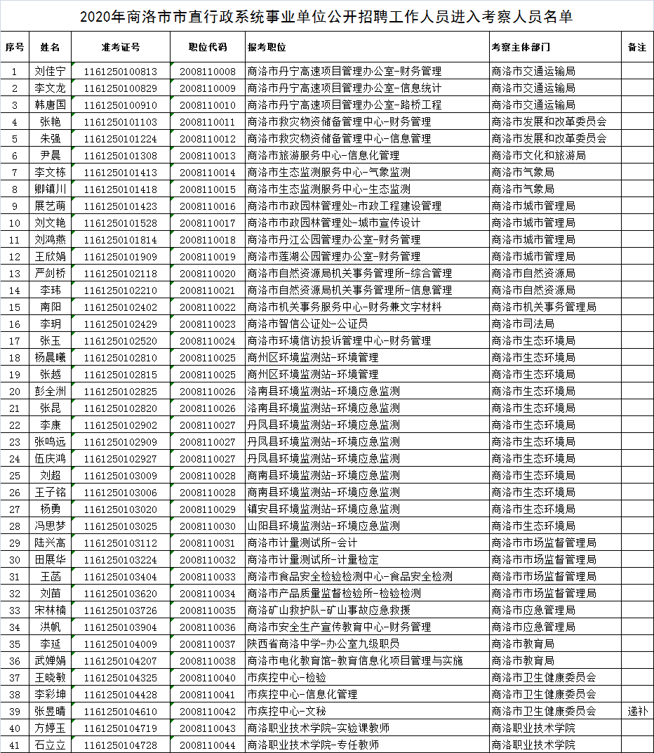 科技改变生活，商洛最新招聘信息触手可及