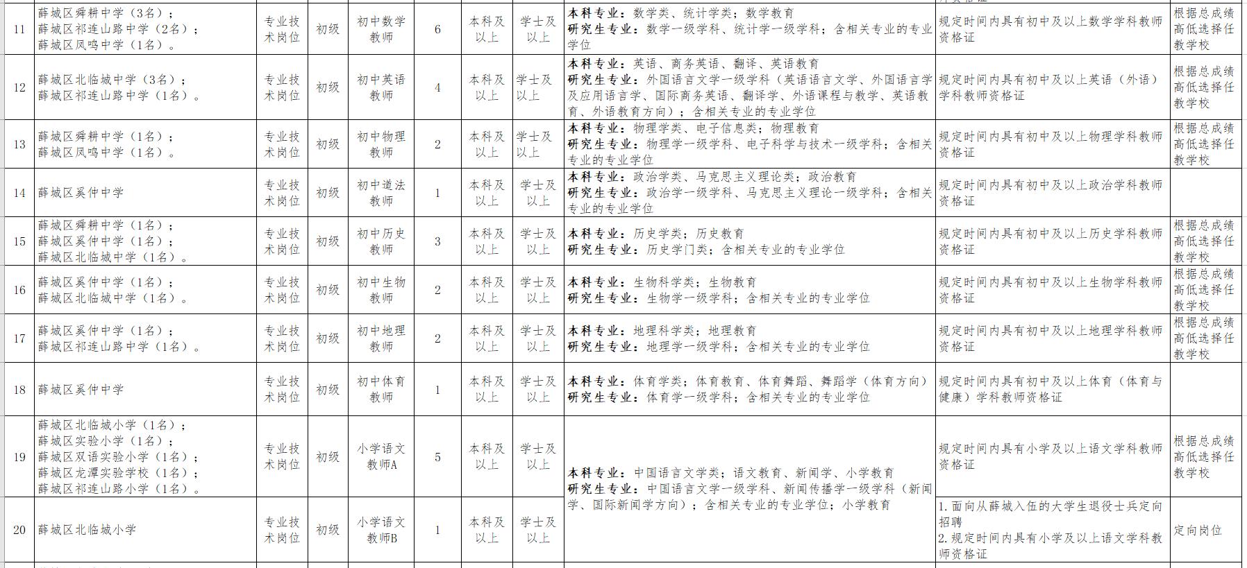 薛城最新招聘信息大全,开启职场人生新篇章
