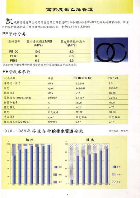 高密度聚乙烯最新价格及小巷隐秘宝藏探秘