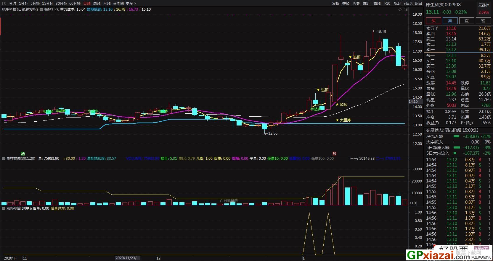 神龙基因股票动态,积极变化带来信心,学习成就未来前景