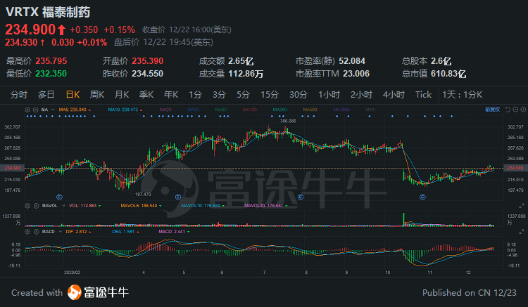 神龙基因股票动态,积极变化带来信心,学习成就未来前景
