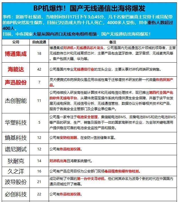 山东爆炸最新消息2024，科技引领前沿产品，重塑生活展望未来