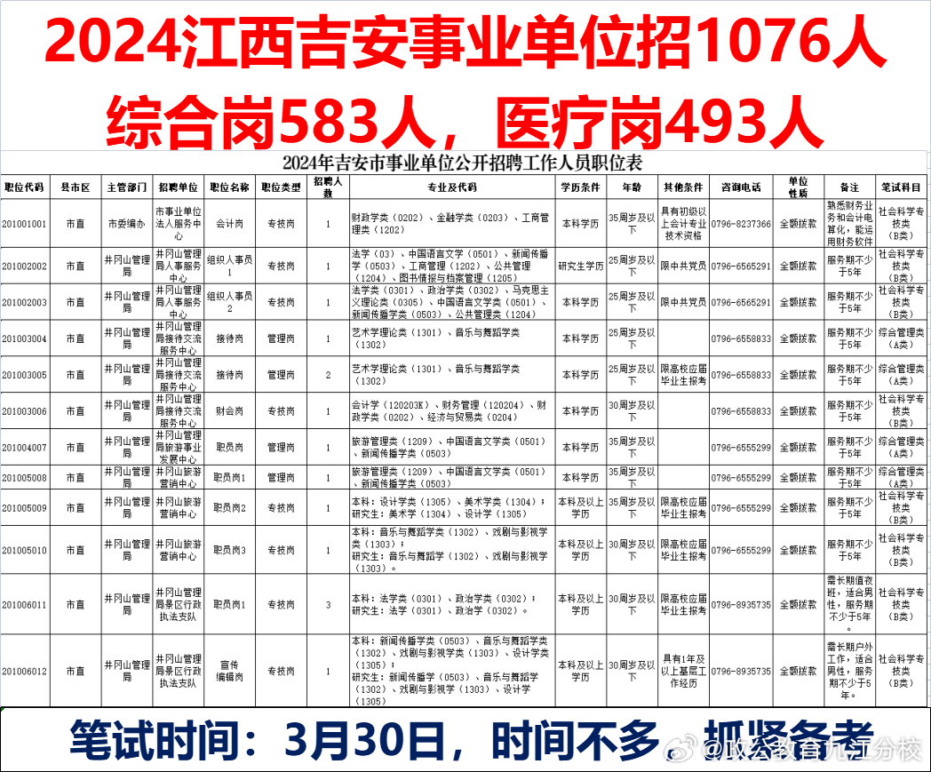 高安最新招聘信息汇总（2024年）