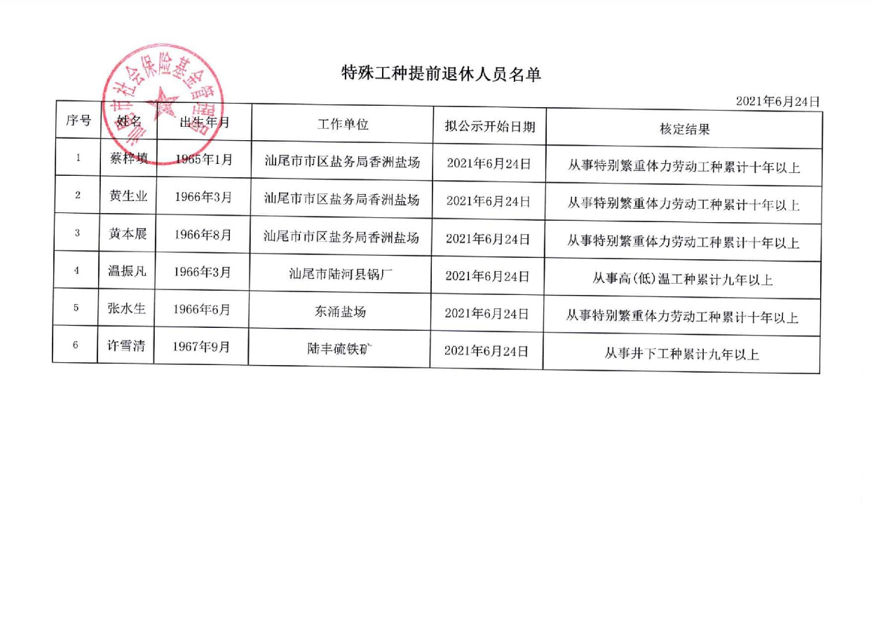 最新企业特殊工种概述与分类