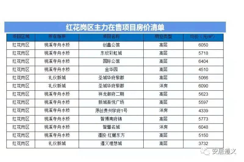 武清悦公馆最新房价动态，机遇与自我超越的置业旅程