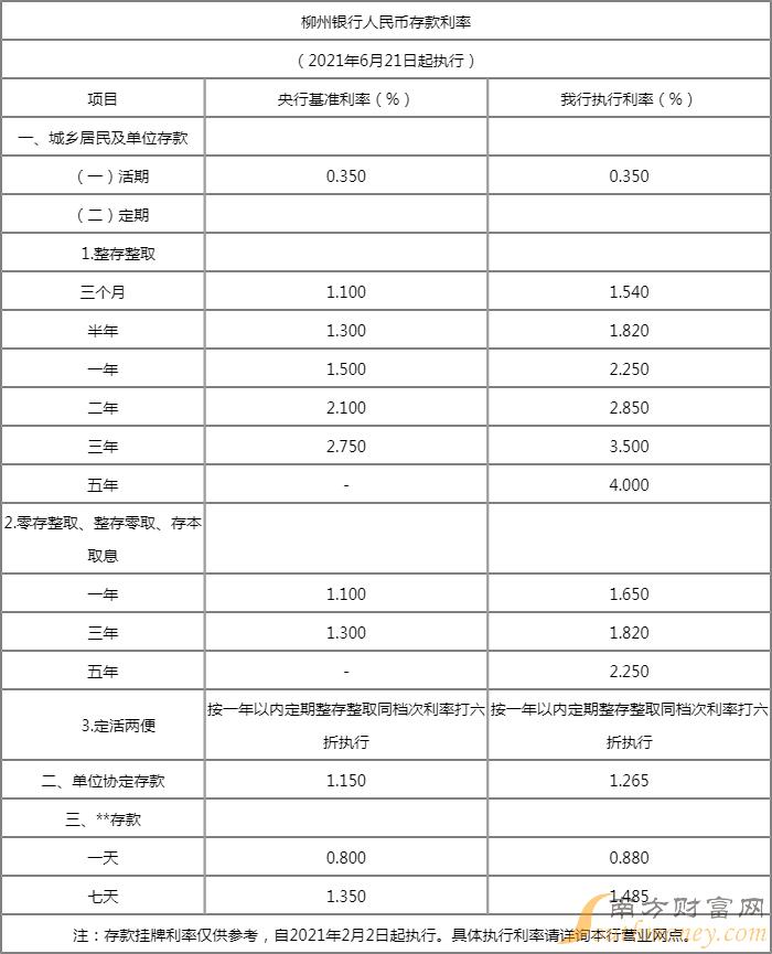 邮政利息表最新更新 2024利率揭秘与小巷深处的惊喜宝藏