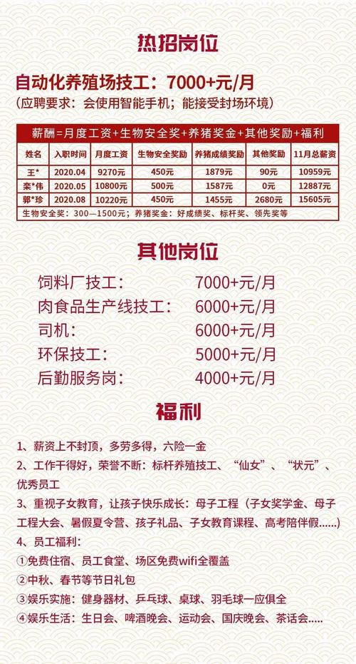 最新养猪场招工信息汇总