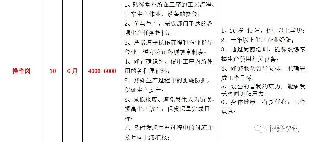 博野在线最新招聘信息汇总，获取指南与职位更新速递