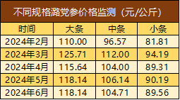 第1283页