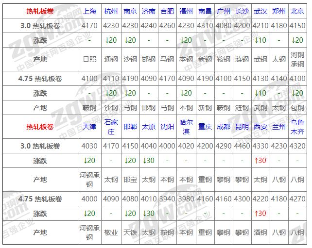 柳钢建筑钢材最新价格及市场走势与影响因素解析