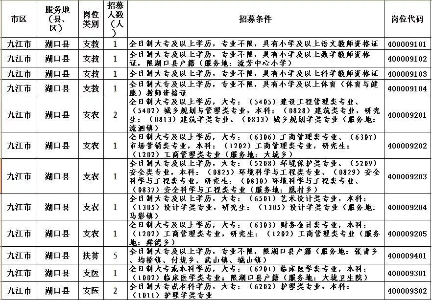 湖口在线最新招聘信息及其在当地市场的影响与地位